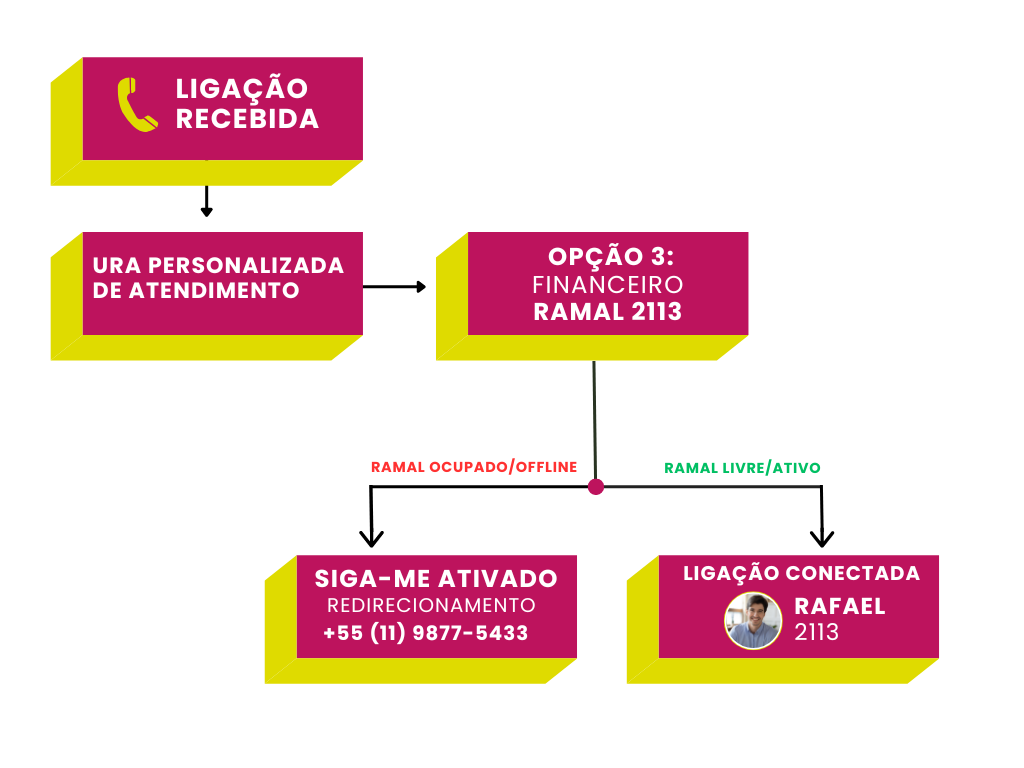 PABX Virtual,PABX,atelex telecom PABX Virtual